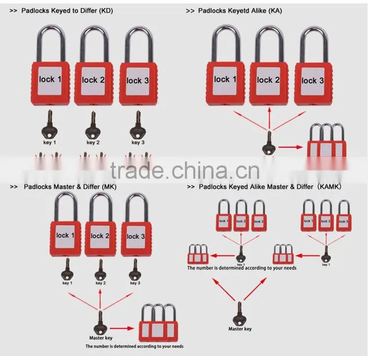 BAODSAFE Quarter Turn Ball Valve Handle Lockout Security Lock BDS-F8603