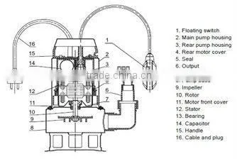 HQD stainless steel garden submersible pump,dirty water pump