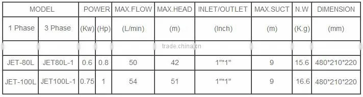jet 100 water water jet pump price