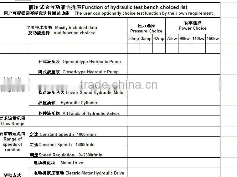 Hydraulic System Pumps And Motors Test