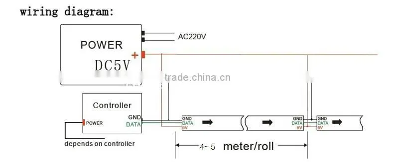 SMD5050 led light strip WS2811 WS2812 LED dream color strip tape,WS2812B 60 Pixel 5050 RGB SMD DC5V