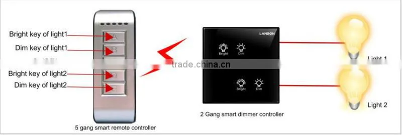 White electric touch 1-gang dimmer switch for home