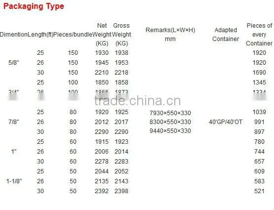 API 11B Oilfield Production Polished Rod Cr-Ni-Mo alloy