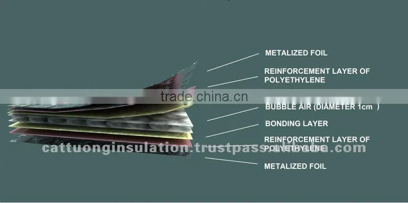 Aluminum Foil insulation