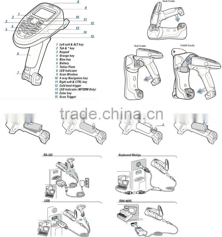Data Collector Symbol MT2000 Series Handheld Mobile Terminal