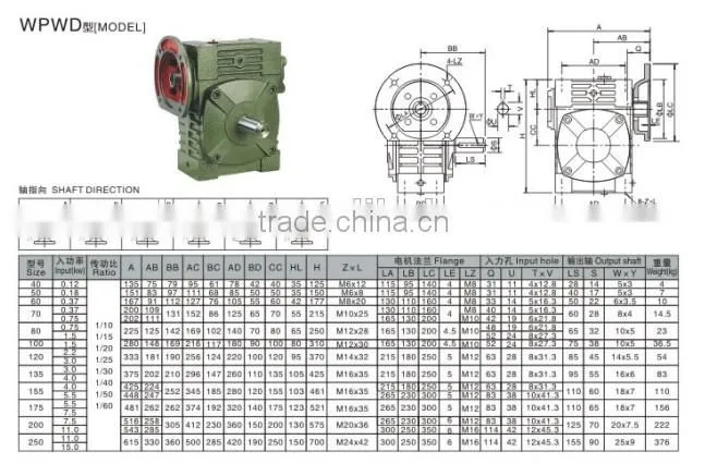 WP series Conveyor Motor Decelerator