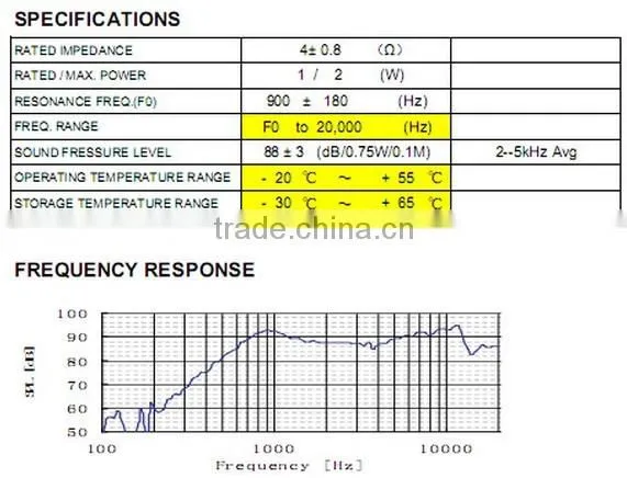 FBMF021111WC High quality 65*16mm square aluminum speaker module (FBELE)