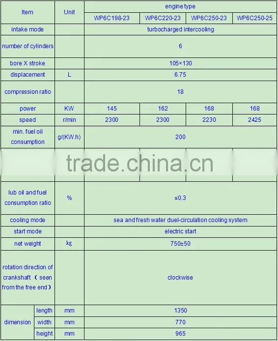 TOP QUALITY ! Chinese supply Weichai DEUTZ marine engine with gearbox