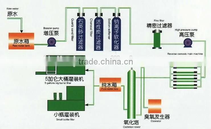 Industrial RO drinking water filter machine
