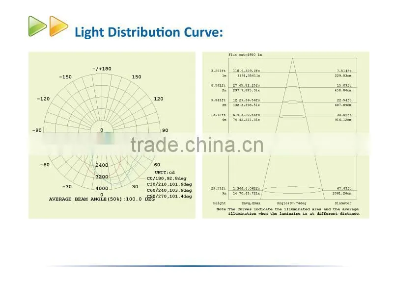 UL DLC Approval high lumen 120W LED Wall Pack