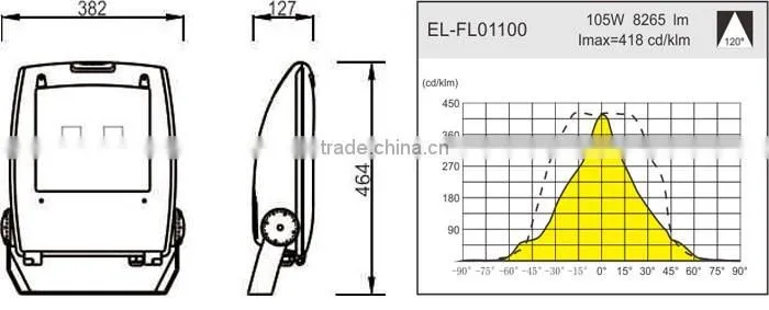 SAA aproved 5 years warranty 100w led flood lamp
