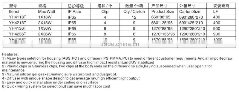 4 foot IP65 waterproof lighting fixture 2*36W