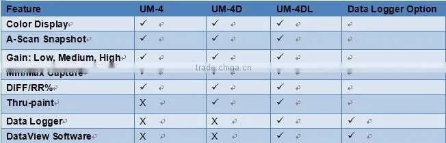 UM-4DL A-Scan Ultrasonic Wall Thickness Gauge Meter Tester w/Through Paint/Coating Function and Data Logger is Avaliable