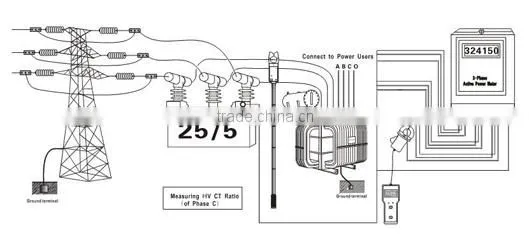 ETCR9500B-Wireless High Voltage Current Transformation Ratio Tester