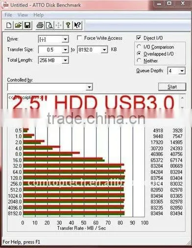 4-Port USB3.0 PCI-e Card