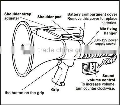 Megaphone