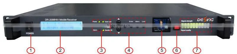 car tv receiver