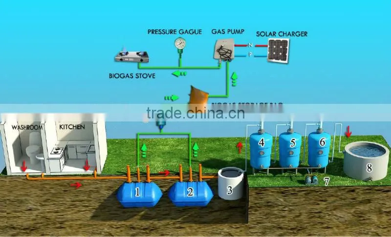 PUXIN sewage processing system for home waste water treatment solutions