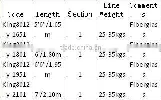 King8012y-1651 Sheran fishing rods 24T CARBON boat rods King8012y-1651