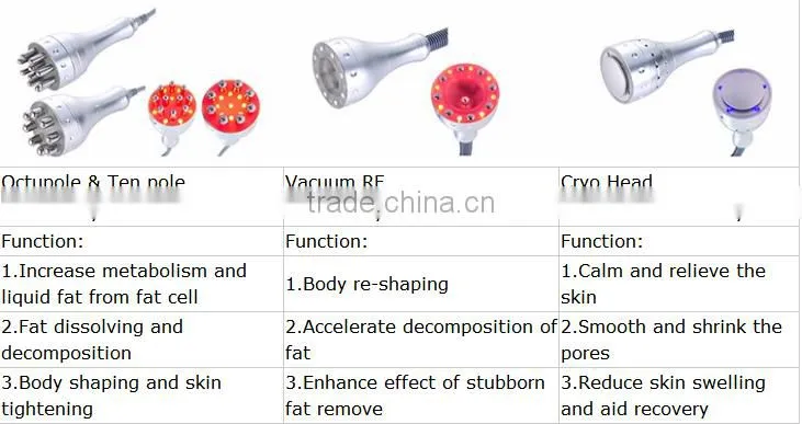 multifunctional 40khz cavitation panda box RF slimming machine