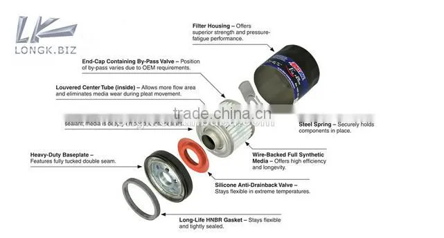 Genuine car oil filter 26320-2A500