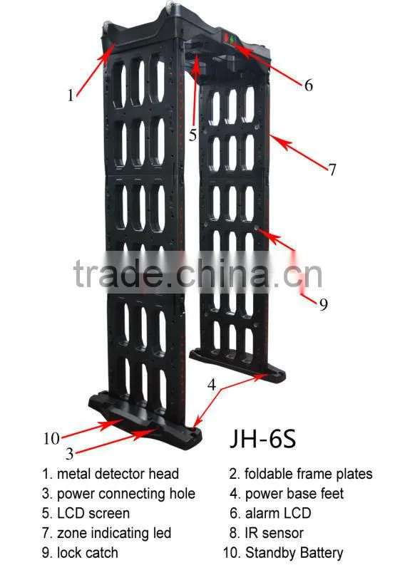 security portable walkthrough body scanner