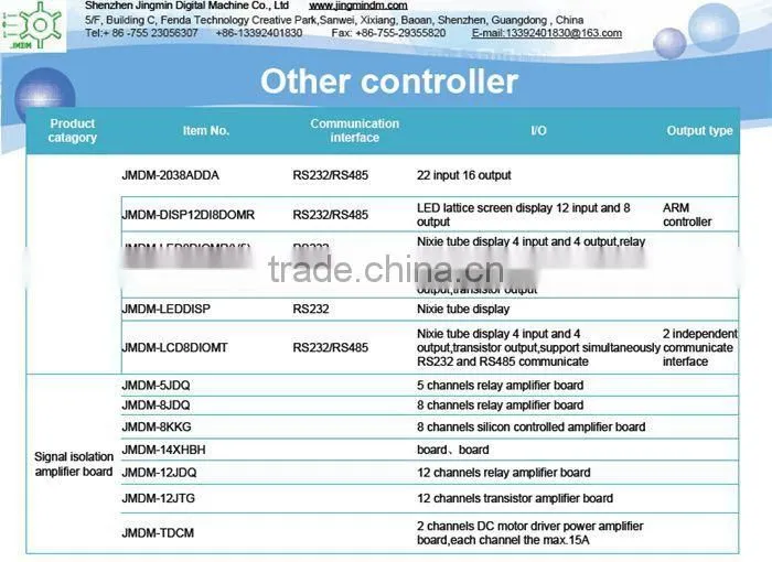 Stable and reliable JMDM lcd controller board, relay controller, PLC logic controller