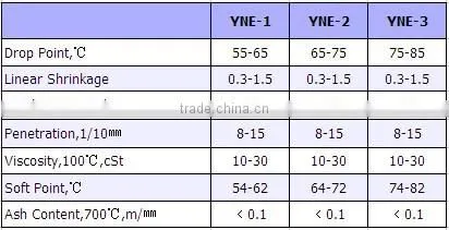 industrial precision casting paraffin wax