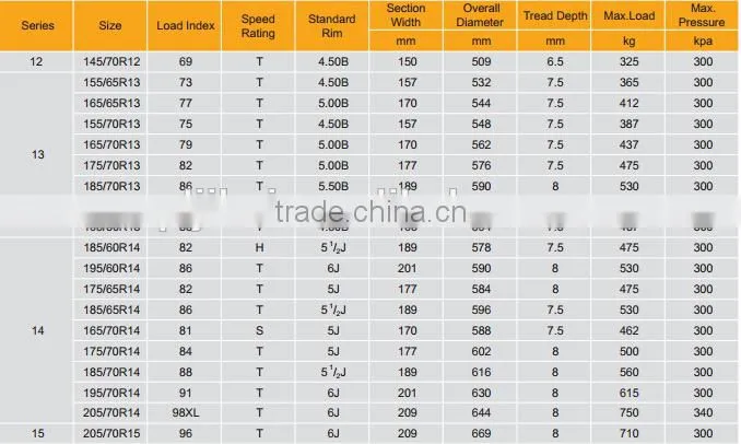 Alibaba car tire parts,cheap car tire 205/70R14