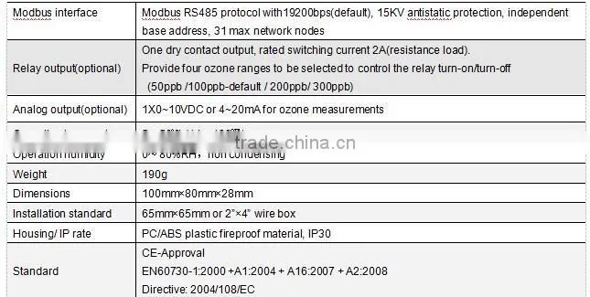 Digital Ozone transmitter O3 sensor automatic cooling room