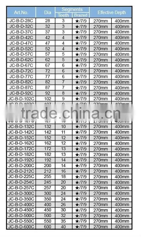 Diamond core bit