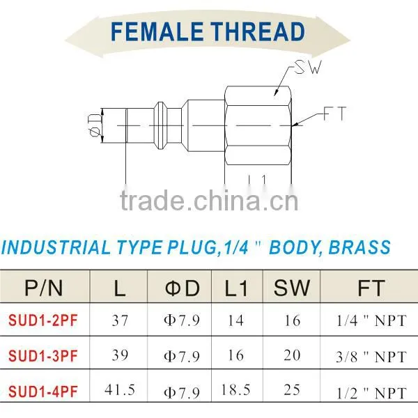 Hot China Products Coupling Connector SUD1-2PF