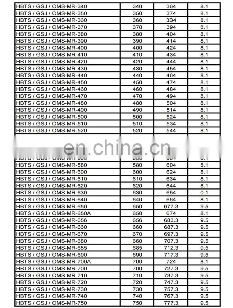 China Manufacturer Hydraulic Cylinder Rod Rubber PTFE HBTS STD Rod Step Seal GSJ Seal