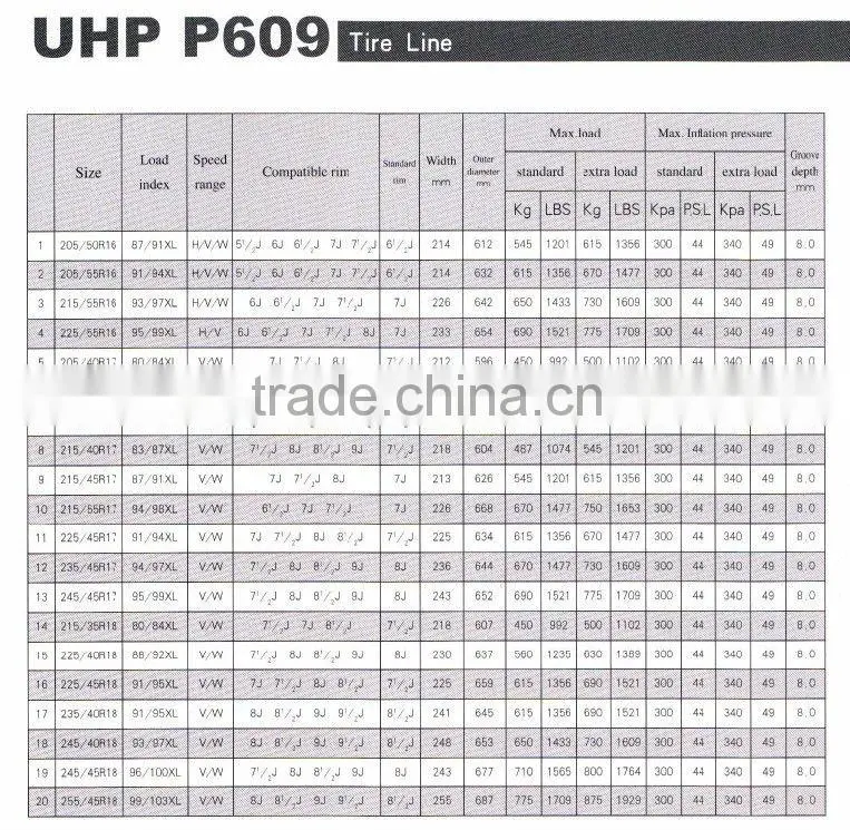 Chinese famous brand new radial cheap UHP car tires215/55R16 215/40R17 225/55 r17