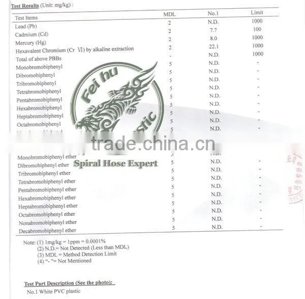 PVC washer outlet pipe,washing machine drain hose,PVC/PP hose
