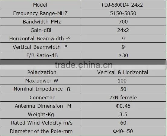 5.8G Outdoor Directional Mimo Parabolic Antenna TDJ5800D4 -24*2