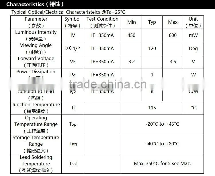 High Power LUMILEDS K1 Package 1W UV Lamp LED Light Source with 365nm-375nm FACTORY