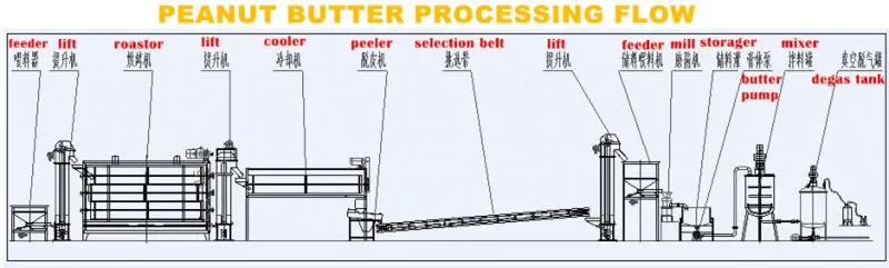 Complete Creamy Peanut Butter Grinding Grinder Making Machines/Peanut Butter Processing Line Production Plant Manufacturer
