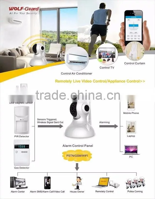 720P WiFi HD IP Camera for WiFi Home Intruder Burglar Alarm System Security