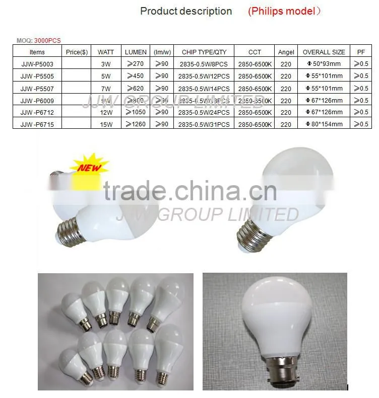 Plastic 18w led bulb for wholesales led bulb e11 120v 12w 15w cold white