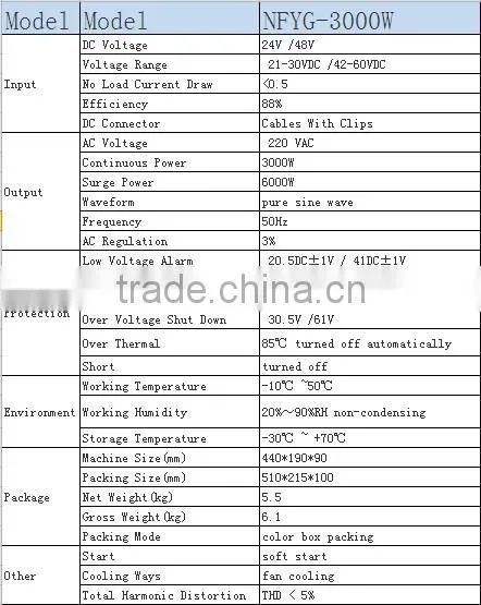 pure sine wave 3000 watts inverter price