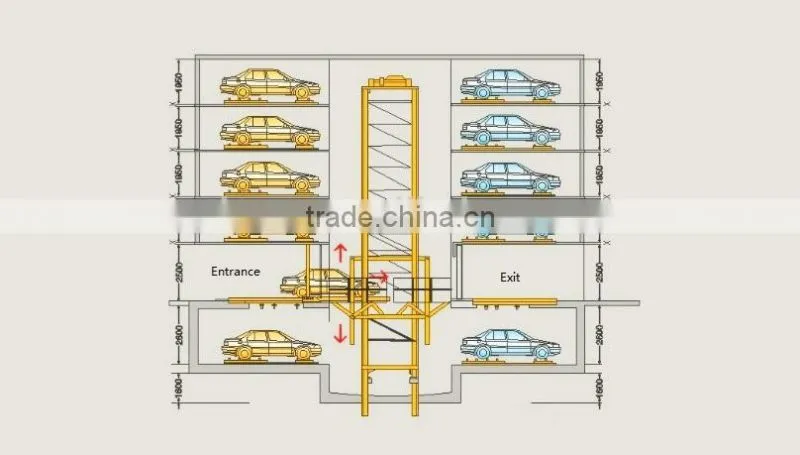 Automated smart car parking system/multilevel parking system