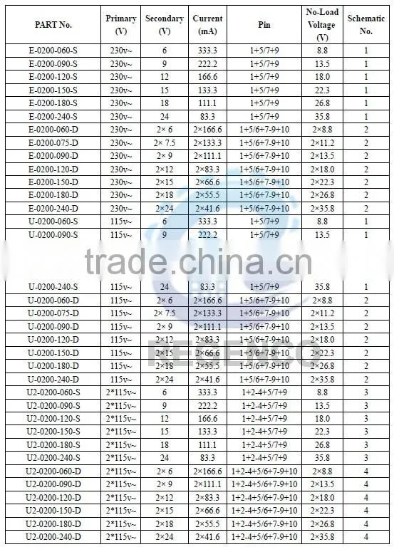 Encapsulated Transformers EI30/15.5, 2.0 VA