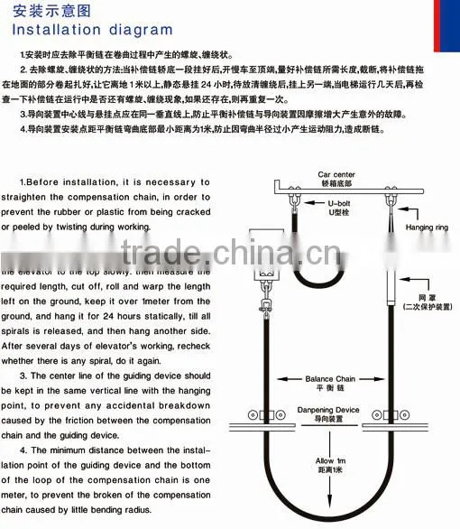 Elevator Parts Compension Chain/Elevators Balance Chain
