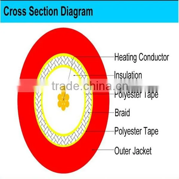 Factory price 220V self-regulating under floor heating cable