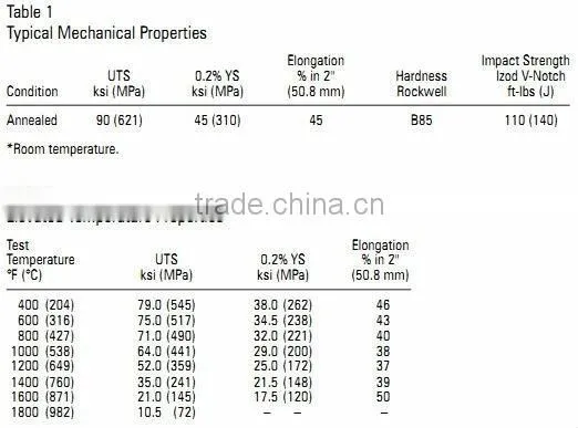 Good supplier 309s stainless steel plate
