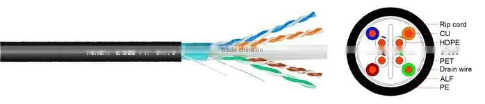 cat.6 ftp cable 100%copper outdoor