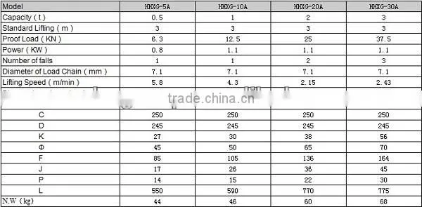 Harga Hoist Crane 5 Ton