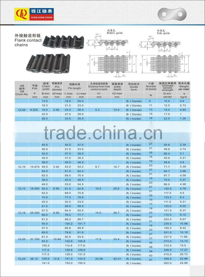 High quality silent chain tooth chain for textile machinery 9.525 12.7 15.875