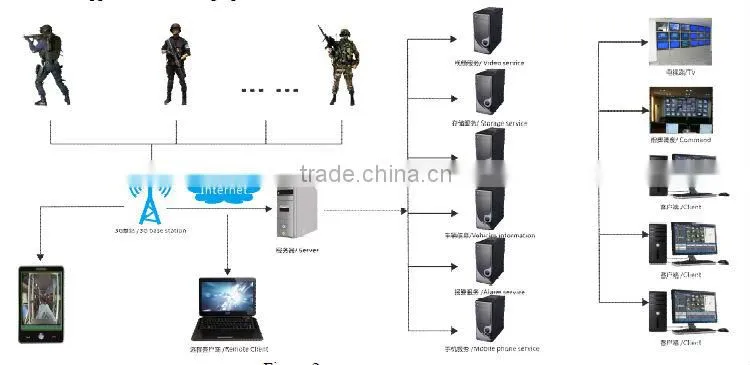 Best portable DVR 3g body worn police camera